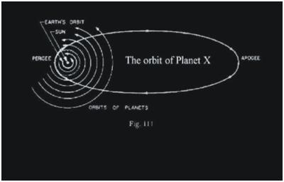 Orbit_planet_X